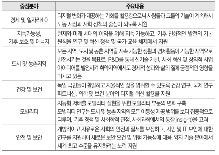 HTS 6대 중점분야