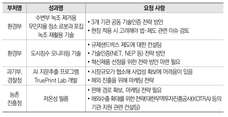 사회문제해결 R&D 현장컨설팅 요청 내용(예시)