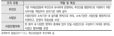 혁신성장동력의 사업 추진체계 재편 방안