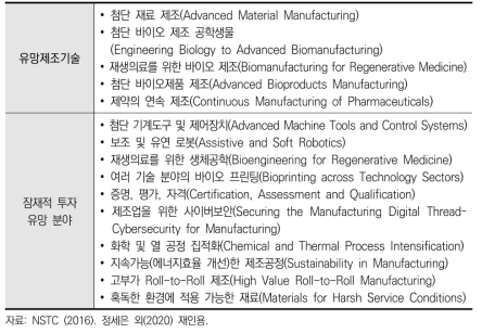 연방정부의 첨단 제조기술 중점육성분야