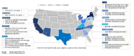 글로벌 기업의 미국 투자 진출 확대 (2021-2022.5월)