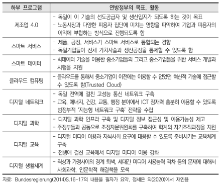 3기 하이테크 전략 우선적 미래과제 중 ‘디지털 경제화 사회’의 하부 프로그램