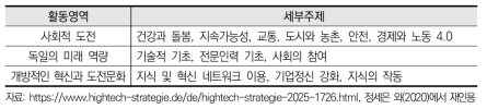 4기 하이테크 전략의 개념도