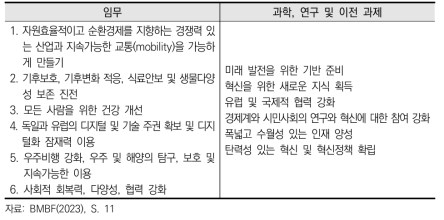 독일 연방교육연구부 연구혁신 미래전략의 임무와 과제