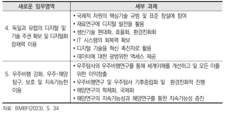 독일 연방교육연구부 연구혁신 미래전략의 임무 4, 5의 세부 목표