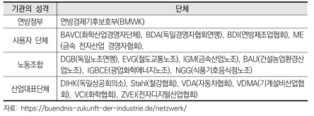 제조업 미래연대 참여 단체