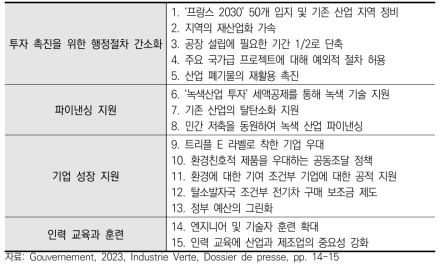 4대 분야별 15대 주요 조치