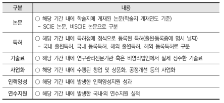 국가연구개발사업 성과 조사항목