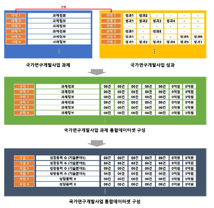 분석자료 처리 절차 도식도