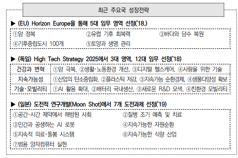 EU, 독일, 일본 등 최근 주요국 성장전략 사례