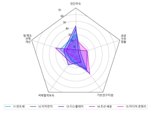 신시장 분야 민관협력 방안 설문조사 결과