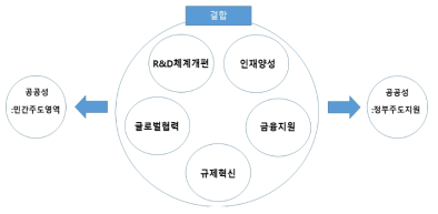 연구모형