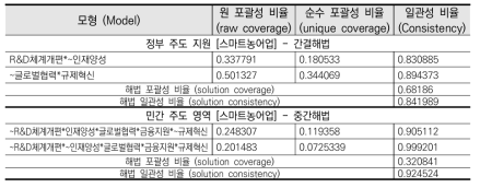 원인변수*결과변수 (신일상 분야) - 계속