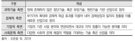 성장동력의 개념