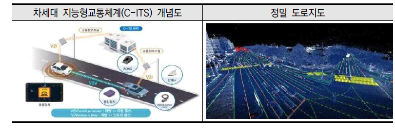 자율주행 기술개발 상세 내용