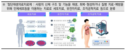 첨단재생의료 치료제 기술 개요