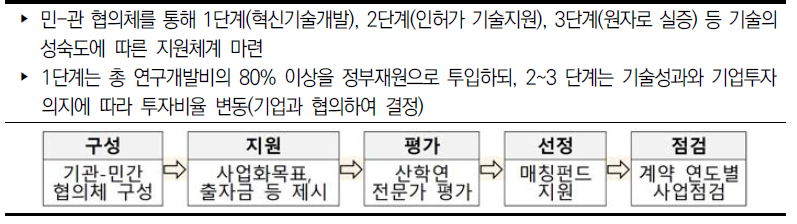 차세대 원전개발 매칭펀드(안)