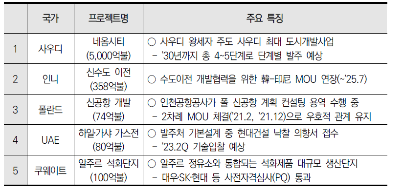 핵심 프로젝트 예시(안)