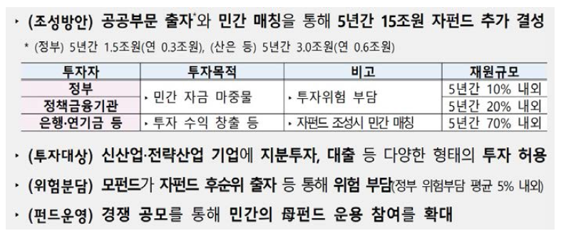 혁신성장펀드 운영방안