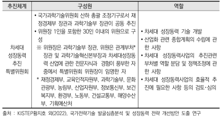 차세대성장동력추진 특별위원회 구성원 및 주요 역할