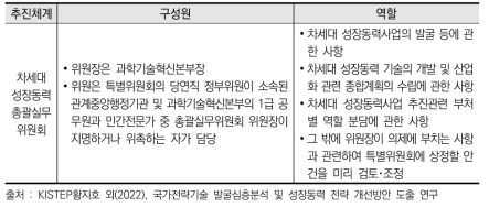 차세대성장동력 총괄실무위원회 구성원 및 주요 역할