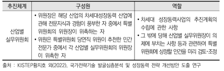 차세대성장동력 산업별실무위원회 구성원 및 주요 역할