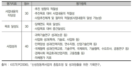 차세대성장동력 사업단별 평가지표