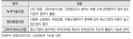 신성장동력의 중소기업 지원 배경