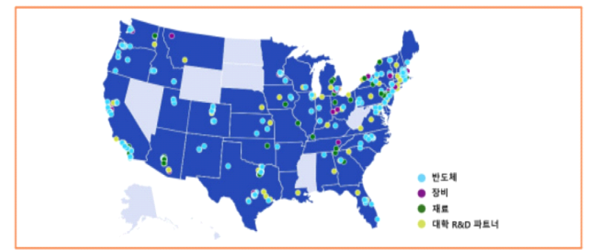 미국 반도체 산업 생태계 ※ 출처 : 원자료 – State of the U.S Semiconductor industry 2023(2023.7), S&T GPS 주요동향-미국, 반도체 산업 현황 보고서 발표 재인용