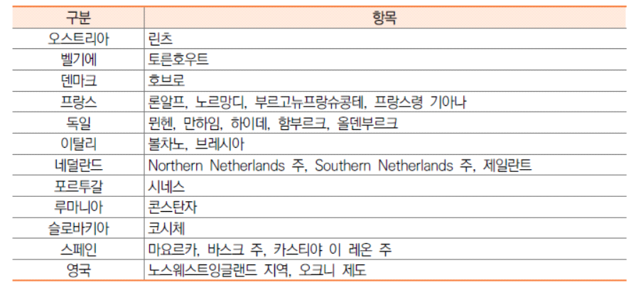 현재 25개 수소 밸리 ※ 출처 : S&T GPS 재인용