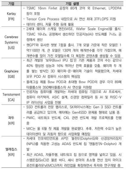 생성형 AI 반도체 관련 스타트업 리스트