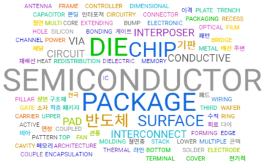 생성형 AI 반도체 패키징 기술 특허 키워드 분석