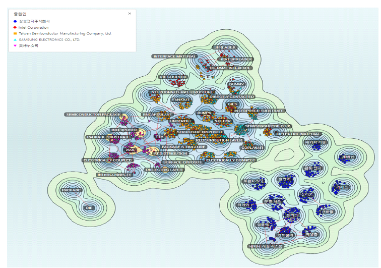 생성형 AI 반도체 패키징 기술 특허 키워드맵 분석