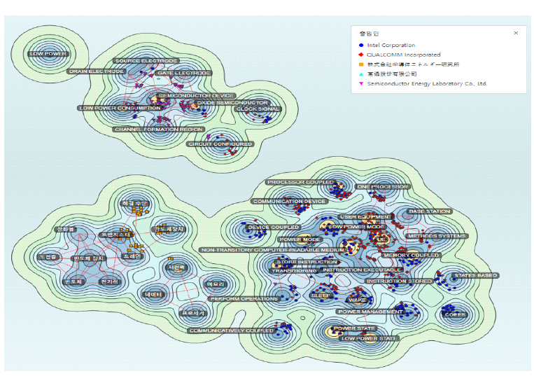 생성형 AI 반도체 저전력 기술 특허 키워드맵 분석