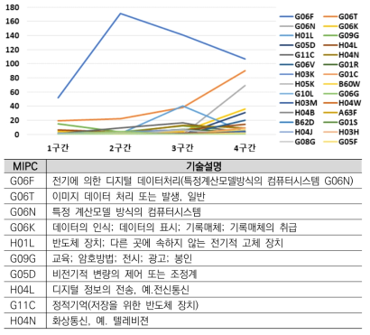 생성형 AI 반도체 NVIDIA 보유특허 MIPC 분석