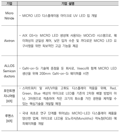 웨어러블 마이크로 LED 관련 스타트업 리스트