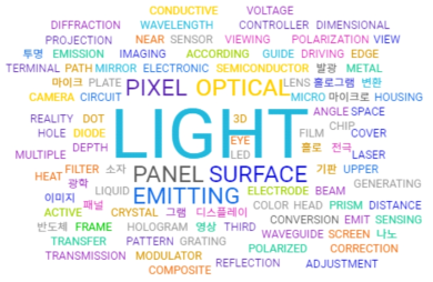 웨어러블 마이크로 LED 디스플레이 응용 기술 특허 키워드 분석