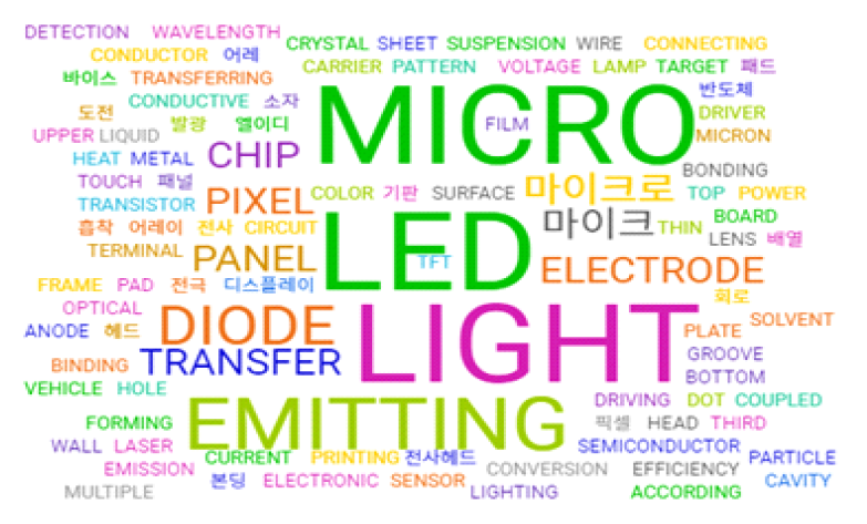 웨어러블 마이크로 LED Micro LED 기술 특허 키워드 분석