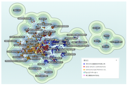 웨어러블 마이크로 LED 디스플레이 응용 기술 특허 키워드맵 분석