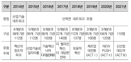 산학연네트워크 포럼의 주요 추진경과