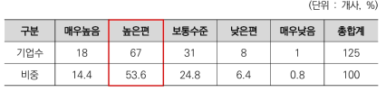 R&D분야 공동출자 방식의 민관협력 가능성