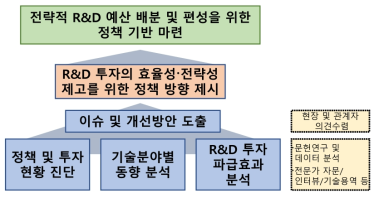 본 연구의 주요 내용