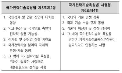 국가전략기술 선정 시 고려하여야 하는 사항