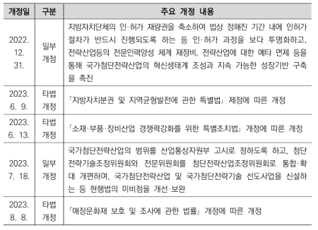 국가첨단전략산업법 개정 경과