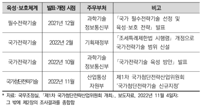 최근 신설된 과학기술 육성·보호체계 사례