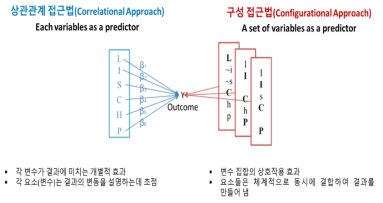 상관관계 접근법 및 구성 접근법