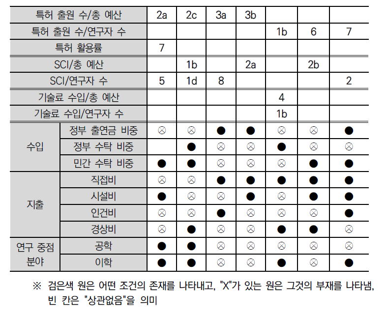 결과집합 동시 달성 구성