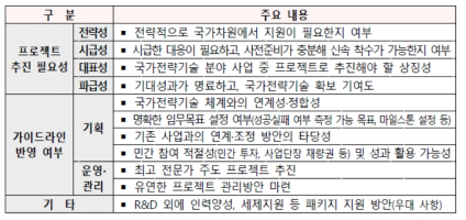 프로젝트 주요 검토 기준(안) (국과심운영위, 2022)