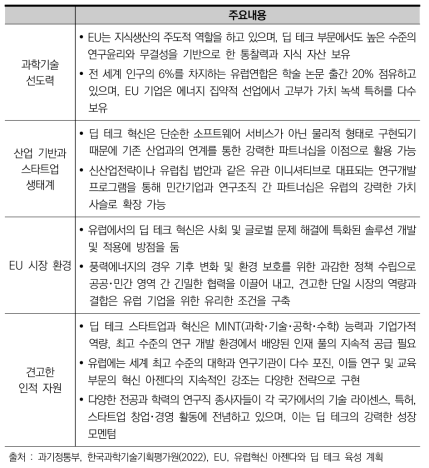 딥테크 혁신의 강점