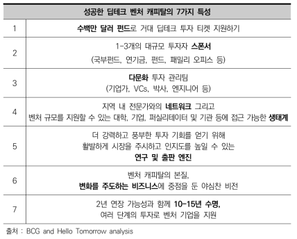 성공한 딥테크 VC 펀드의 7가지 특성